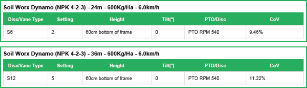 Dynamo Spreader Chart